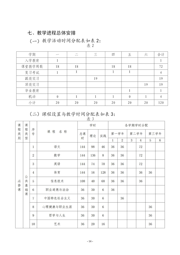 汽修专业人才培养方案2022年_16.jpg