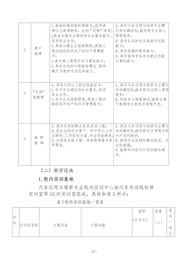 汽修专业人才培养方案2022年_19.jpg