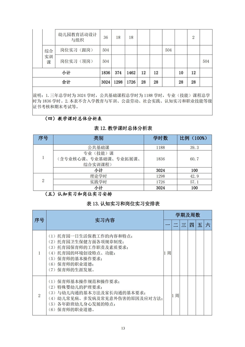广西星空体育(中国)官方网站-STAR SPORTS幼儿保育专业人才培养方案（2023级）_14.jpg