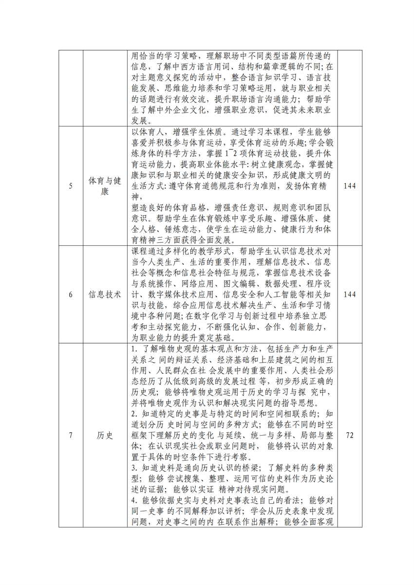 610102广西星空体育(中国)官方网站-STAR SPORTS作物生产技术专业人才培养方案_06.png