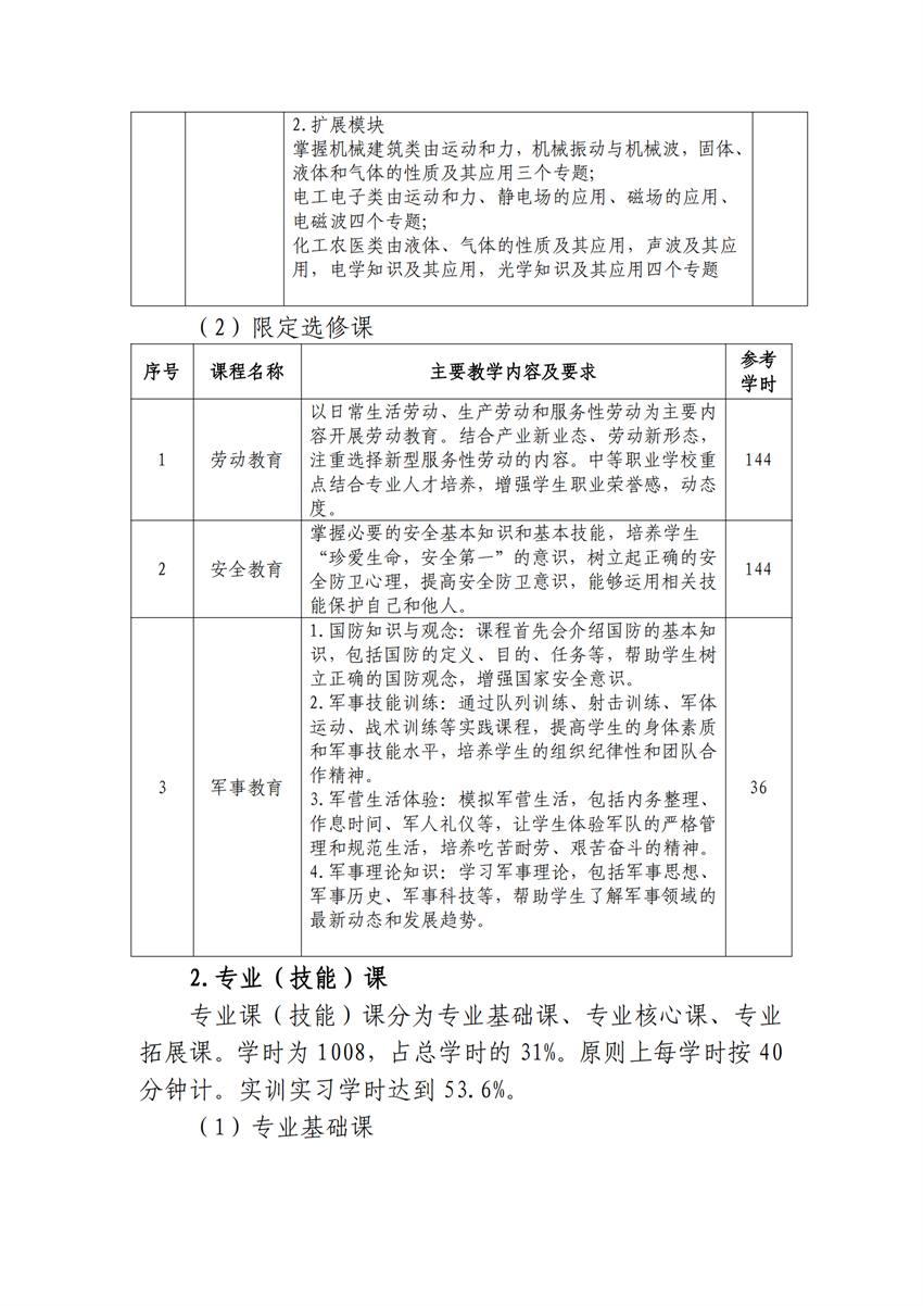 610102广西星空体育(中国)官方网站-STAR SPORTS作物生产技术专业人才培养方案_08.png
