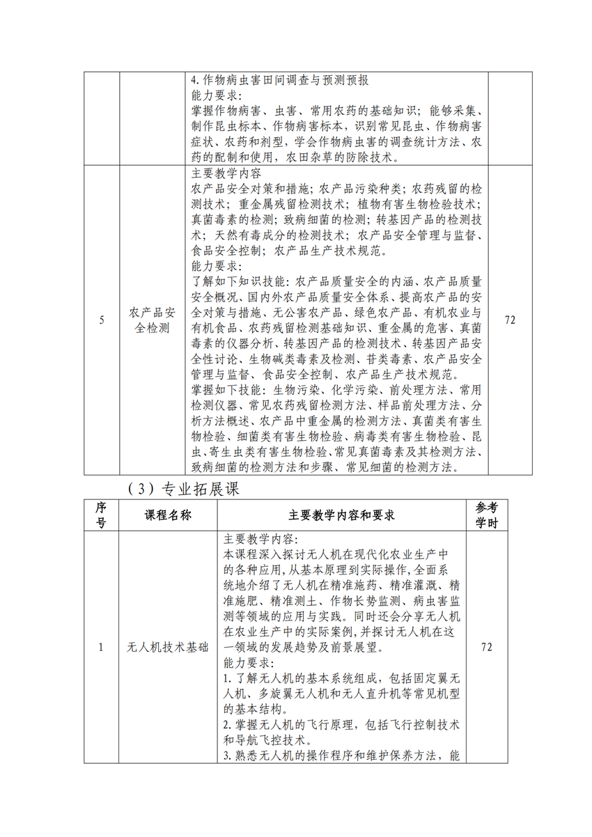 610102广西星空体育(中国)官方网站-STAR SPORTS作物生产技术专业人才培养方案_12.png