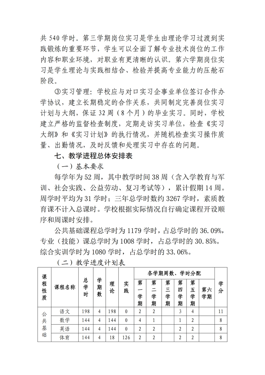 610102广西星空体育(中国)官方网站-STAR SPORTS作物生产技术专业人才培养方案_14.png