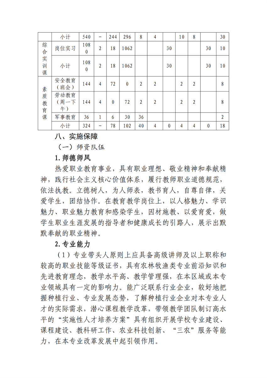 610102广西星空体育(中国)官方网站-STAR SPORTS作物生产技术专业人才培养方案_16.png