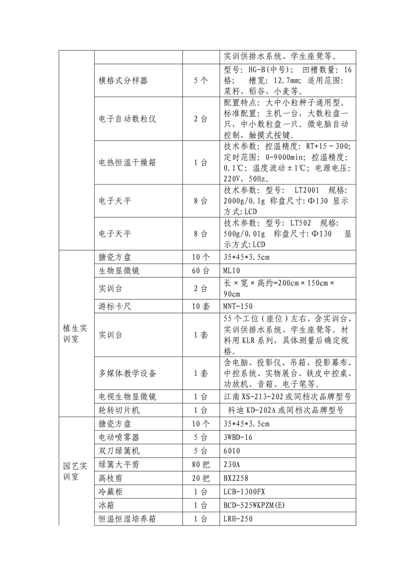 610102广西星空体育(中国)官方网站-STAR SPORTS作物生产技术专业人才培养方案_19.png
