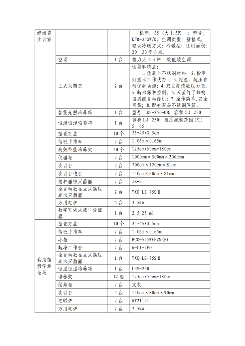 610102广西星空体育(中国)官方网站-STAR SPORTS作物生产技术专业人才培养方案_21.png
