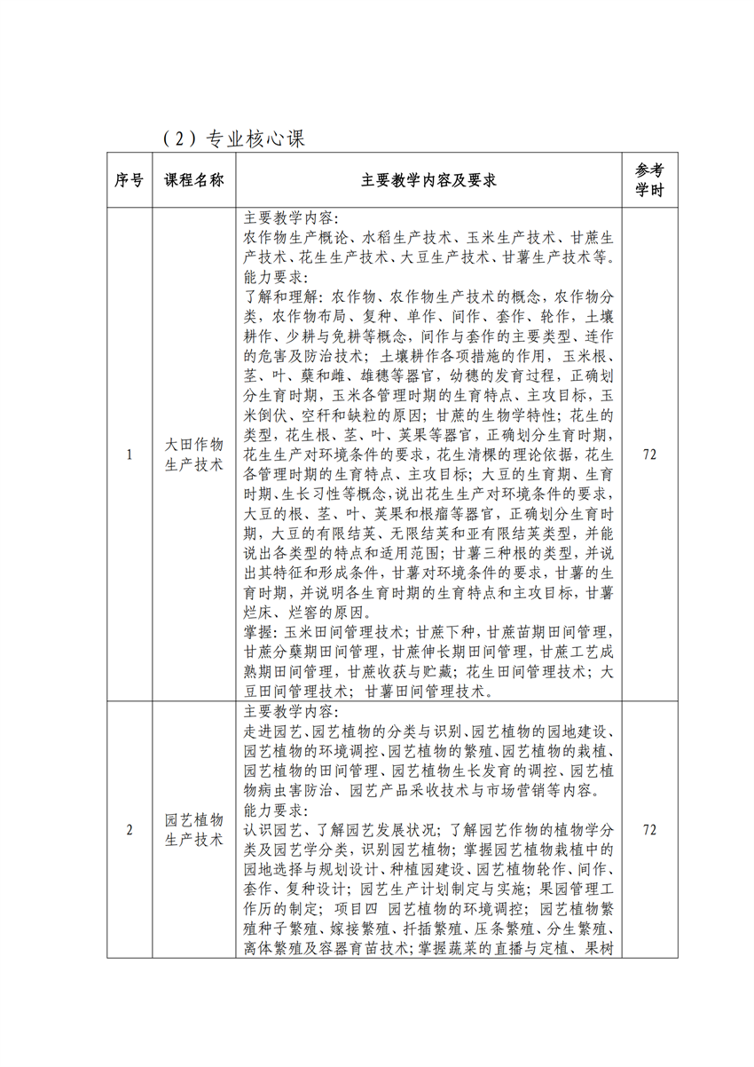 610102广西星空体育(中国)官方网站-STAR SPORTS作物生产技术专业人才培养方案_10.png