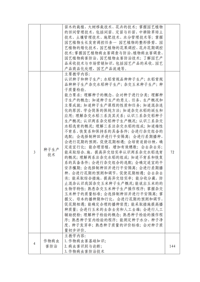 610102广西星空体育(中国)官方网站-STAR SPORTS作物生产技术专业人才培养方案_11.png