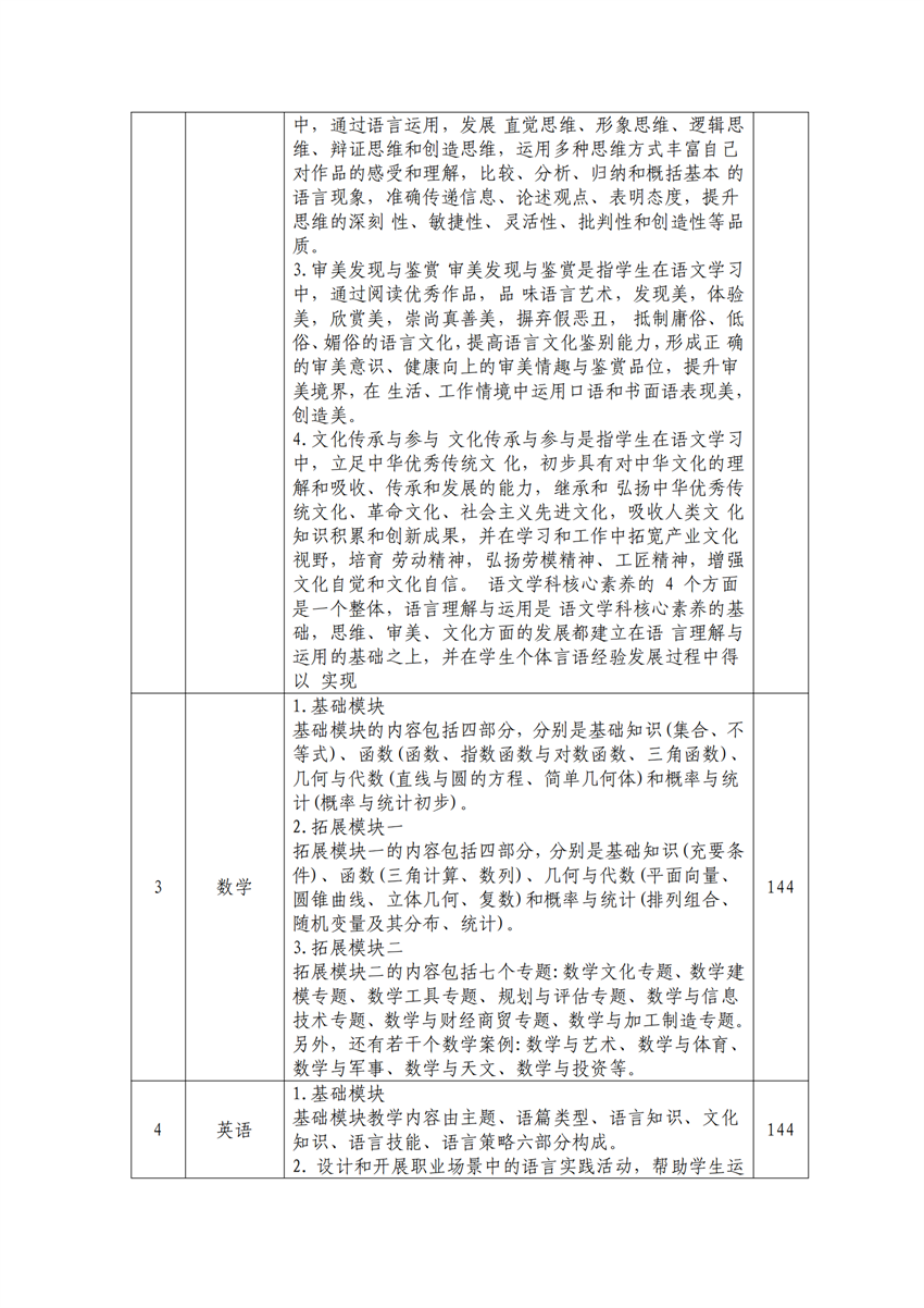 610105园艺技术专业人才培养方案_05.png