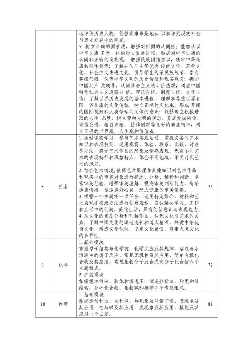 610105园艺技术专业人才培养方案_07.png