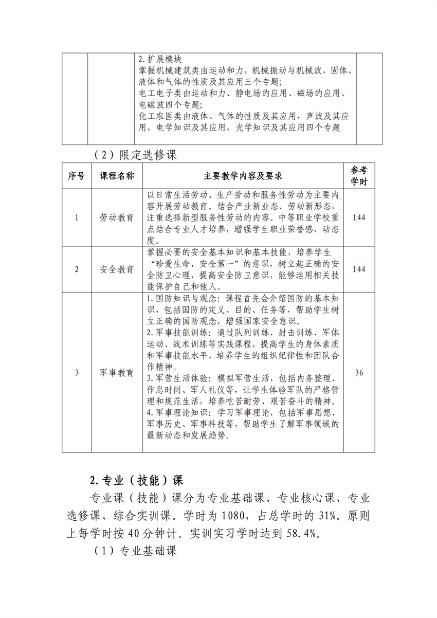 610105园艺技术专业人才培养方案_08.png