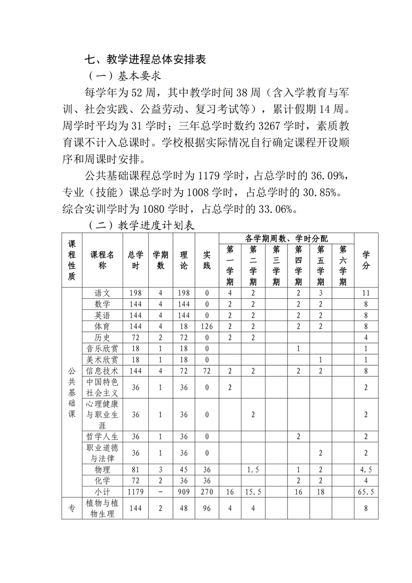 610105园艺技术专业人才培养方案_14.png