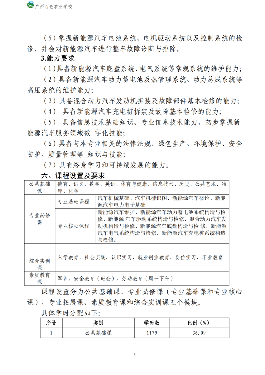 700209广西星空体育(中国)官方网站-STAR SPORTS新能源汽车运用与维修专业人才培养方案_02.png