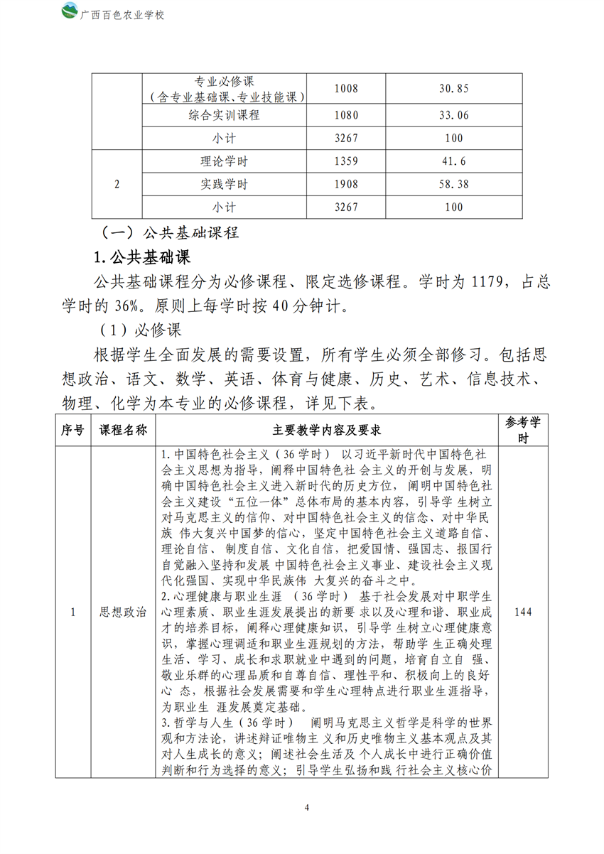 700209广西星空体育(中国)官方网站-STAR SPORTS新能源汽车运用与维修专业人才培养方案_03.png