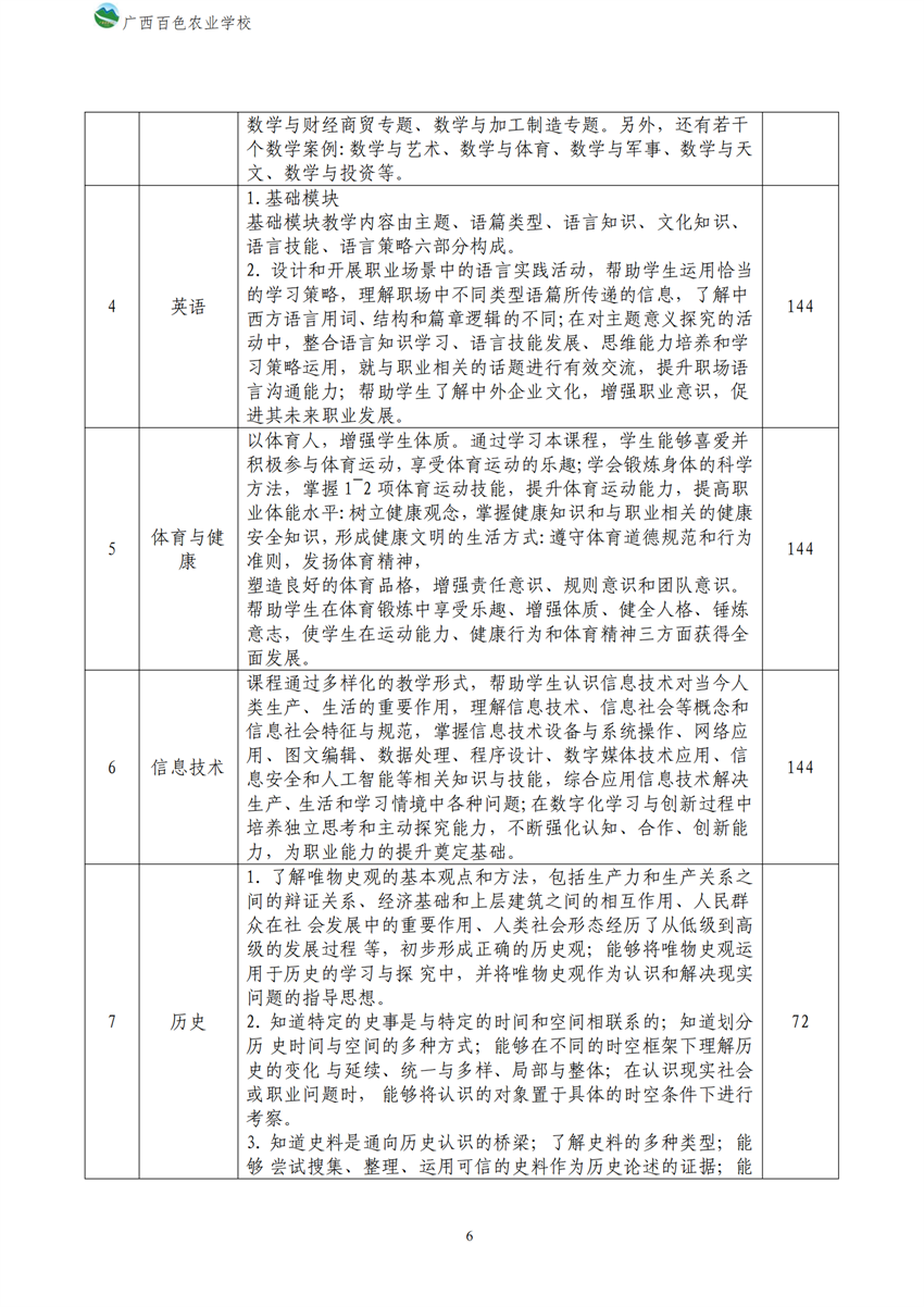 700209广西星空体育(中国)官方网站-STAR SPORTS新能源汽车运用与维修专业人才培养方案_05.png