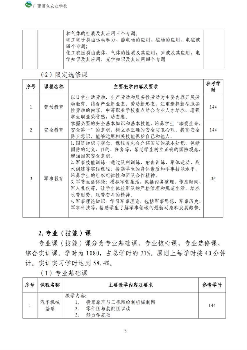 700209广西星空体育(中国)官方网站-STAR SPORTS新能源汽车运用与维修专业人才培养方案_07.png