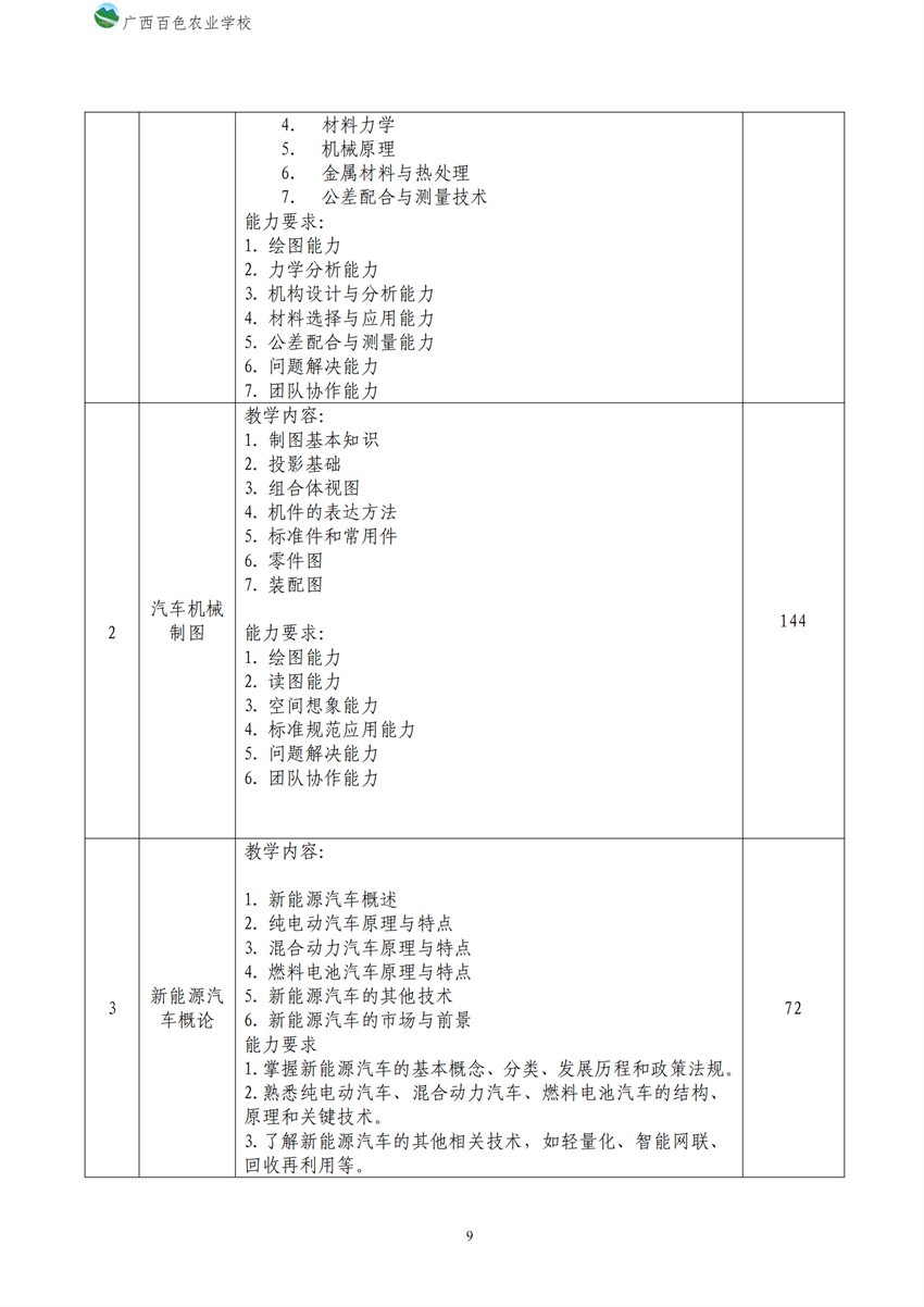 700209广西星空体育(中国)官方网站-STAR SPORTS新能源汽车运用与维修专业人才培养方案_08.png