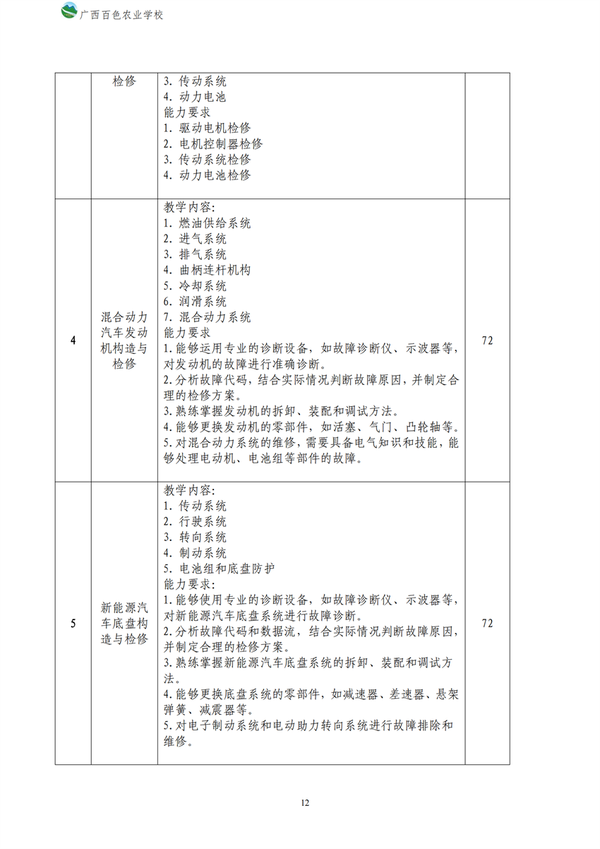 700209广西星空体育(中国)官方网站-STAR SPORTS新能源汽车运用与维修专业人才培养方案_11.png