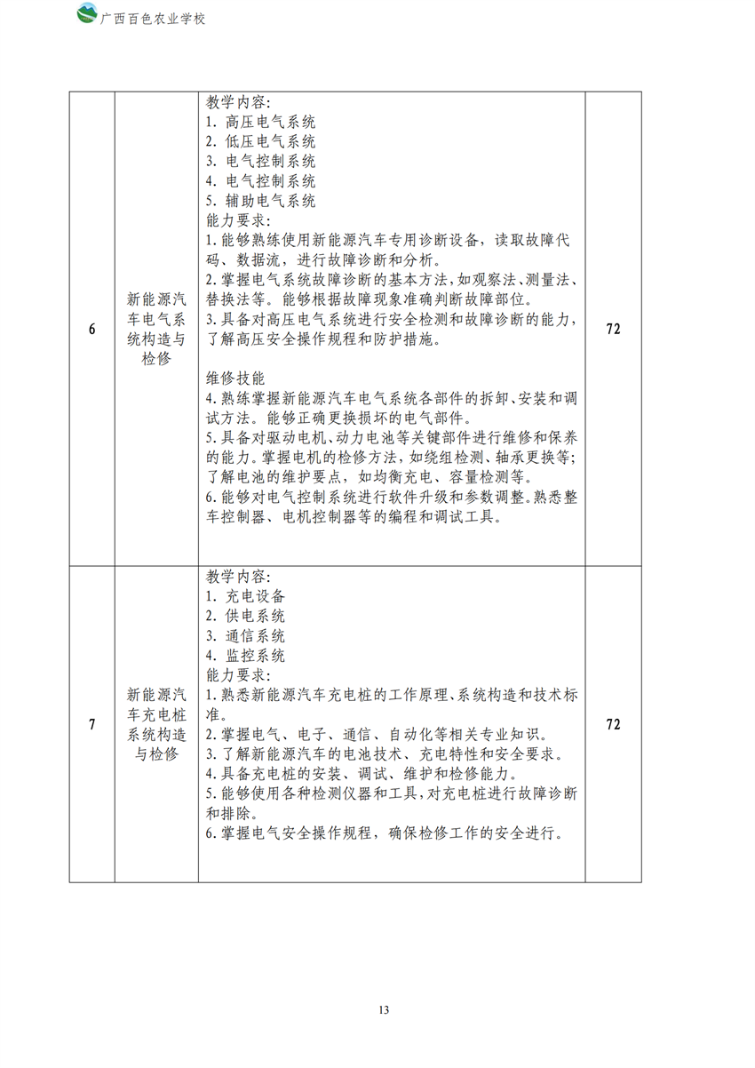 700209广西星空体育(中国)官方网站-STAR SPORTS新能源汽车运用与维修专业人才培养方案_12.png