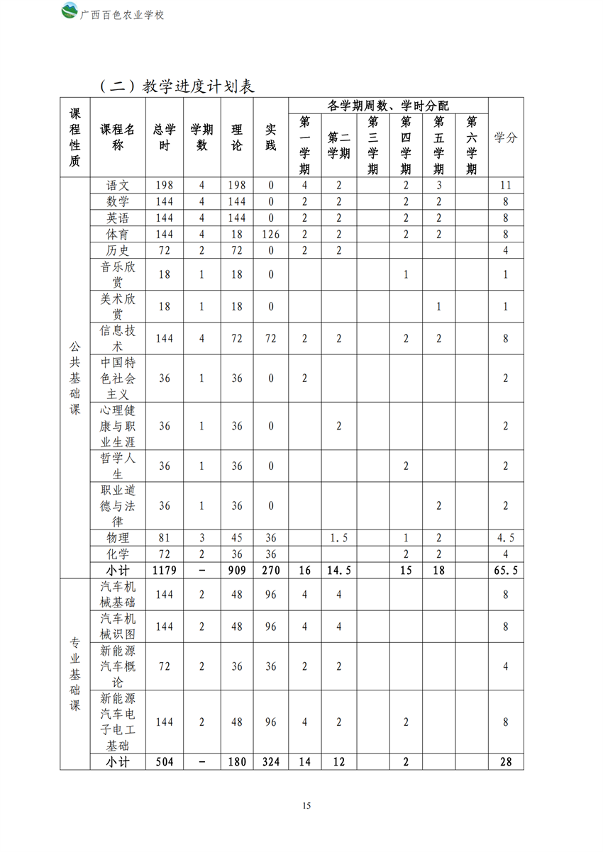700209广西星空体育(中国)官方网站-STAR SPORTS新能源汽车运用与维修专业人才培养方案_14.png