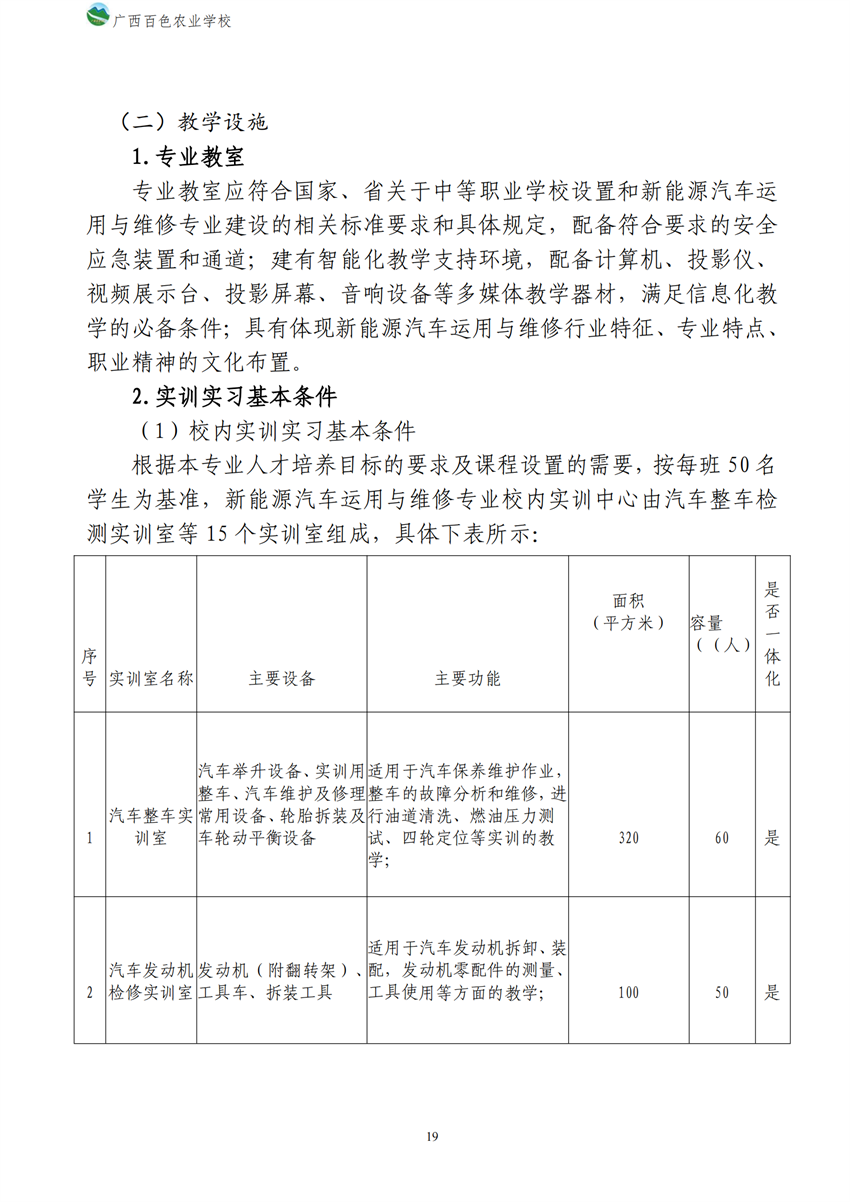 700209广西星空体育(中国)官方网站-STAR SPORTS新能源汽车运用与维修专业人才培养方案_18.png