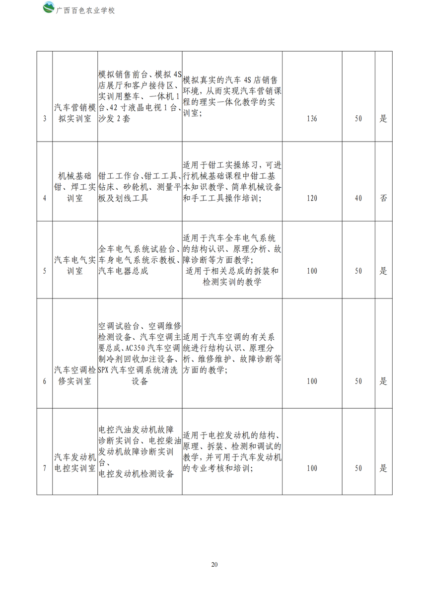 700209广西星空体育(中国)官方网站-STAR SPORTS新能源汽车运用与维修专业人才培养方案_19.png