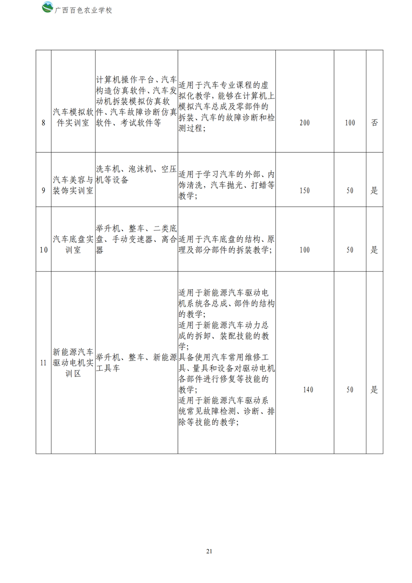 700209广西星空体育(中国)官方网站-STAR SPORTS新能源汽车运用与维修专业人才培养方案_20.png