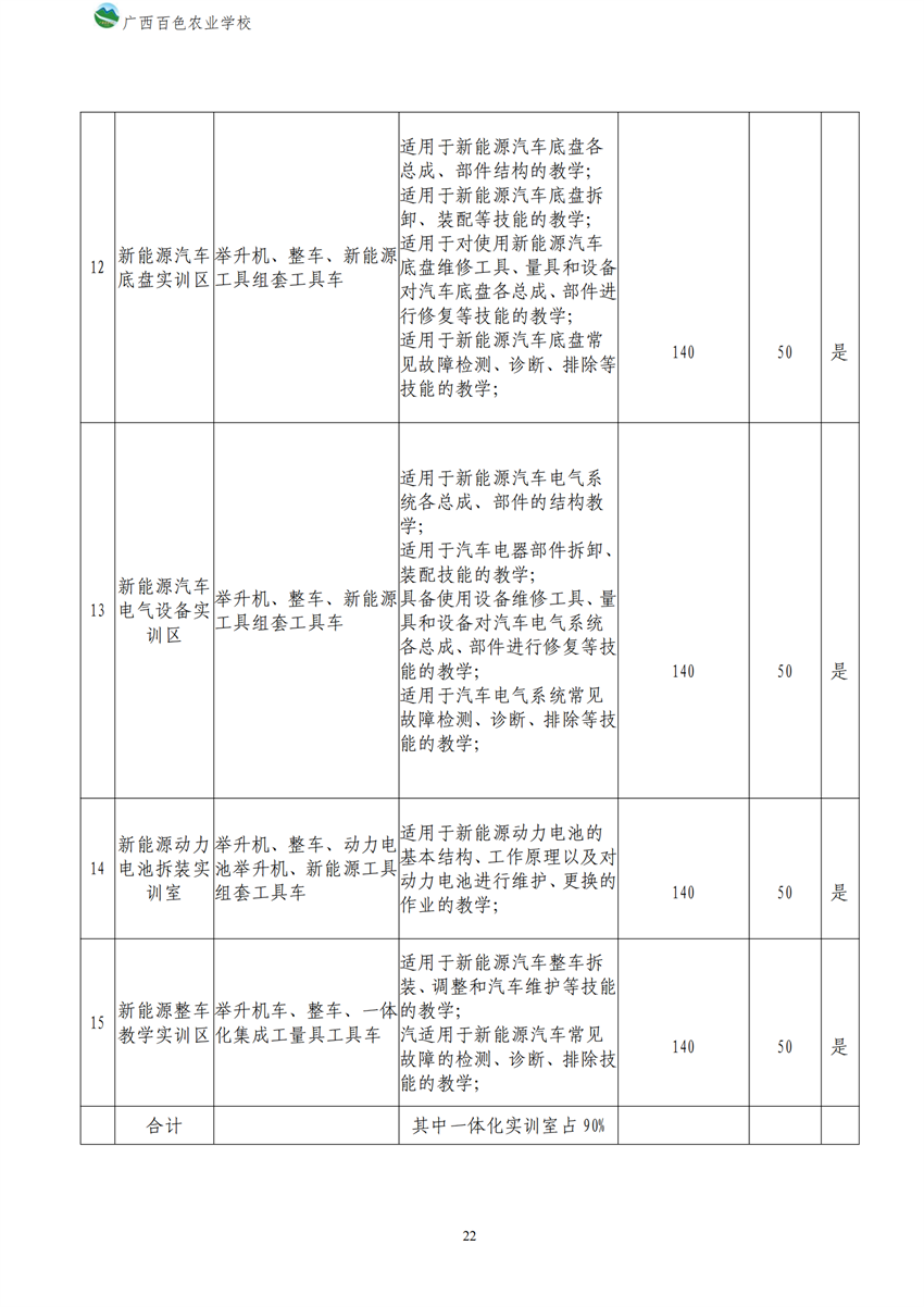 700209广西星空体育(中国)官方网站-STAR SPORTS新能源汽车运用与维修专业人才培养方案_21.png