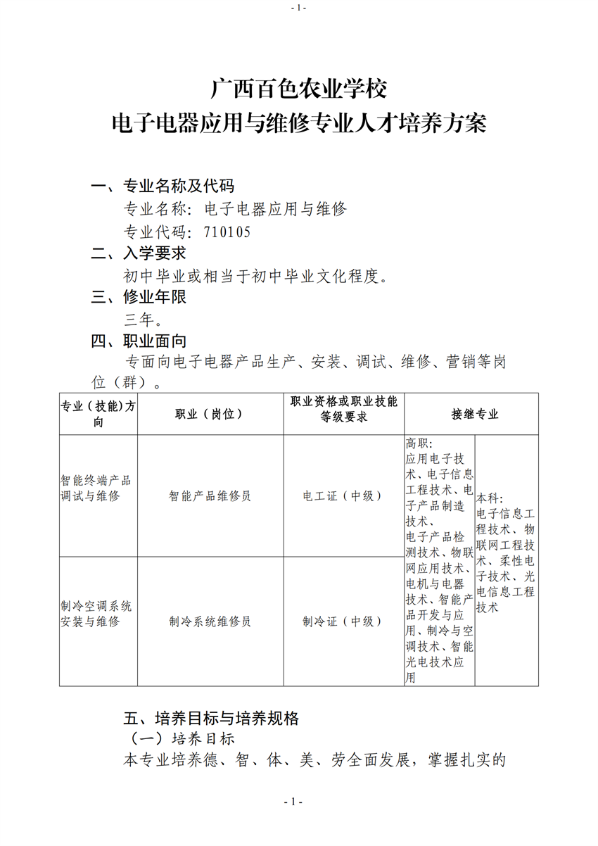 710105广西星空体育(中国)官方网站-STAR SPORTS电子电器应用与维修专业人才培养方案_00.png