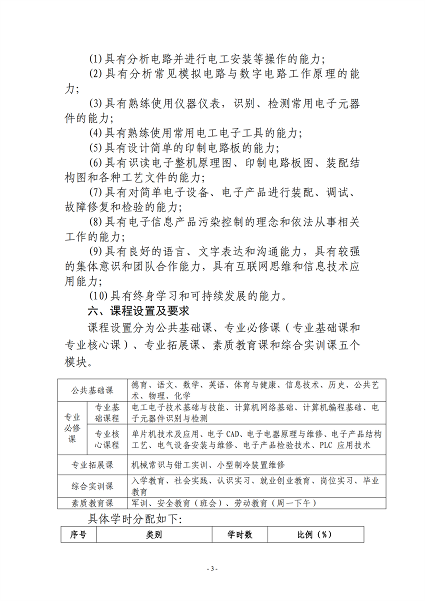 710105广西星空体育(中国)官方网站-STAR SPORTS电子电器应用与维修专业人才培养方案_02.png