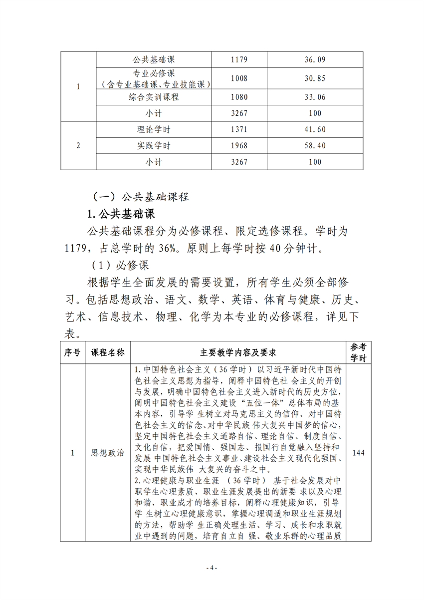 710105广西星空体育(中国)官方网站-STAR SPORTS电子电器应用与维修专业人才培养方案_03.png