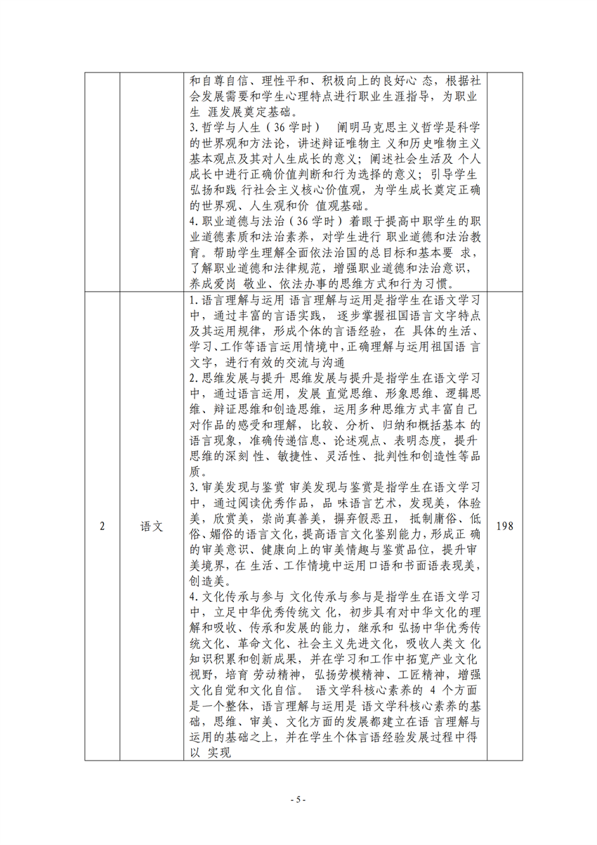 710105广西星空体育(中国)官方网站-STAR SPORTS电子电器应用与维修专业人才培养方案_04.png