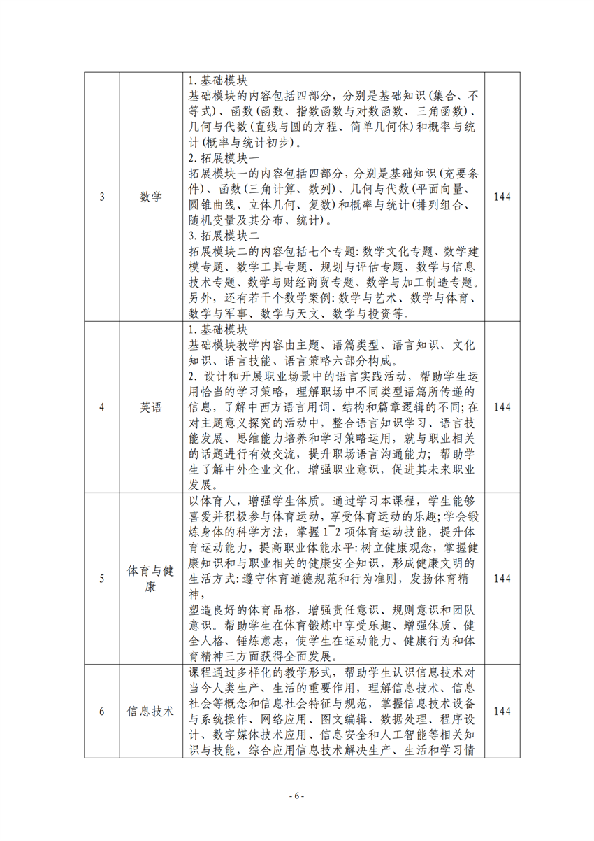 710105广西星空体育(中国)官方网站-STAR SPORTS电子电器应用与维修专业人才培养方案_05.png