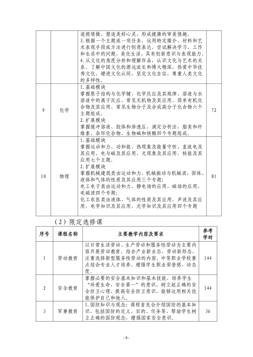 710105广西星空体育(中国)官方网站-STAR SPORTS电子电器应用与维修专业人才培养方案_07.png