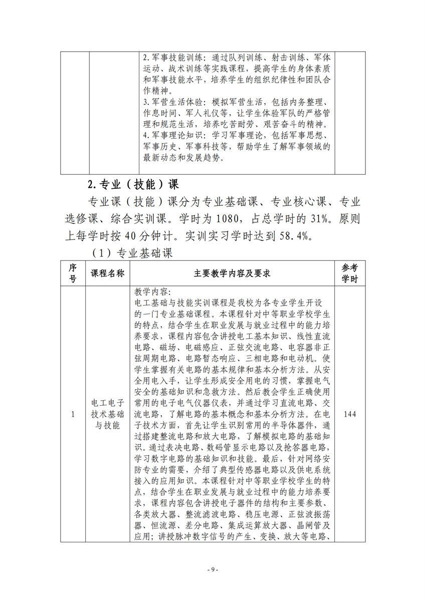 710105广西星空体育(中国)官方网站-STAR SPORTS电子电器应用与维修专业人才培养方案_08.png