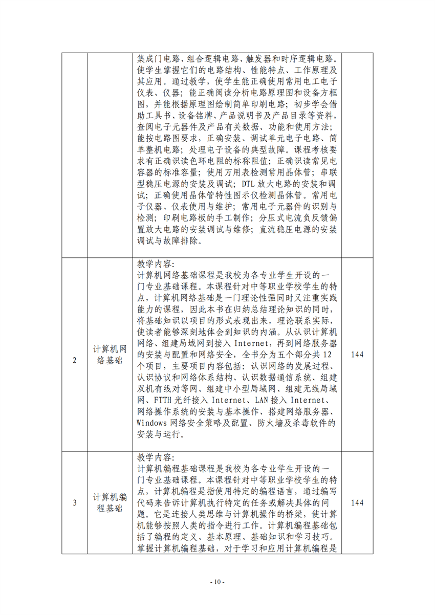 710105广西星空体育(中国)官方网站-STAR SPORTS电子电器应用与维修专业人才培养方案_09.png
