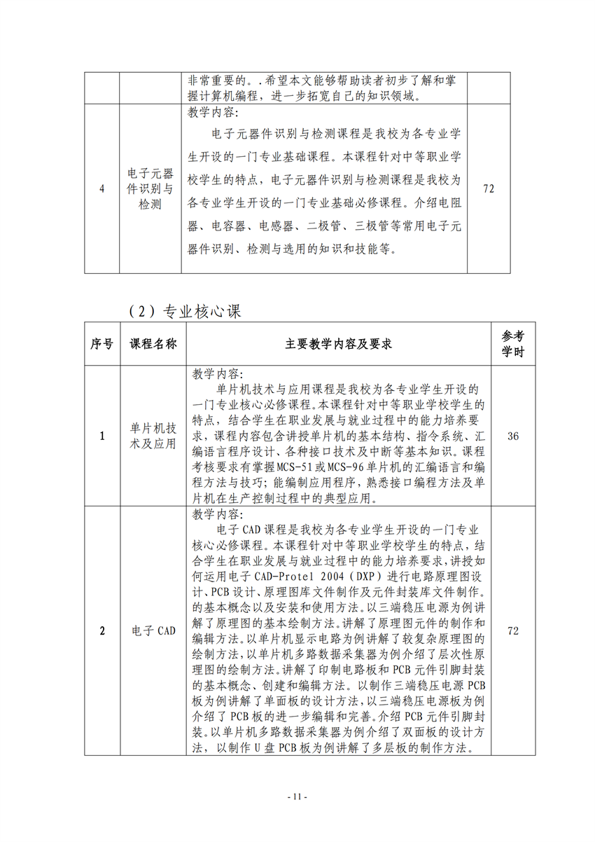 710105广西星空体育(中国)官方网站-STAR SPORTS电子电器应用与维修专业人才培养方案_10.png