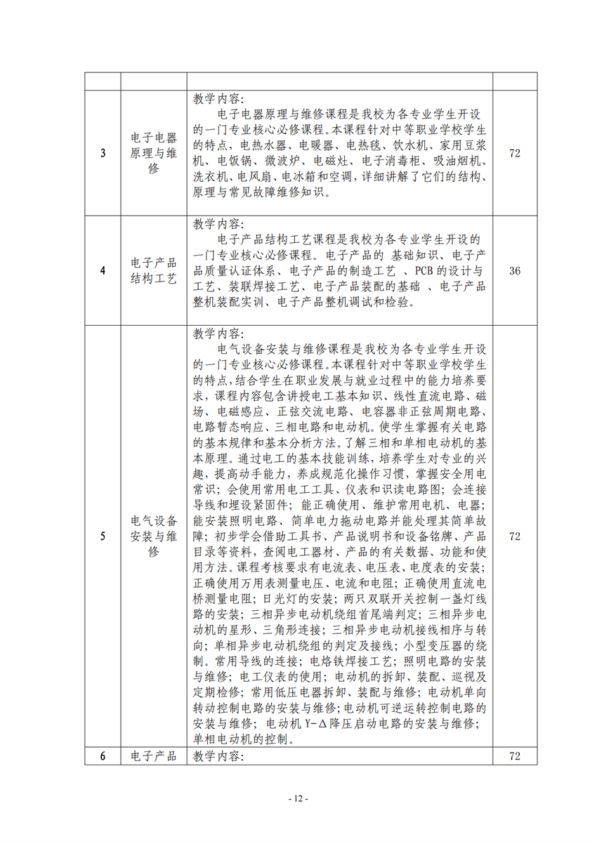 710105广西星空体育(中国)官方网站-STAR SPORTS电子电器应用与维修专业人才培养方案_11.png