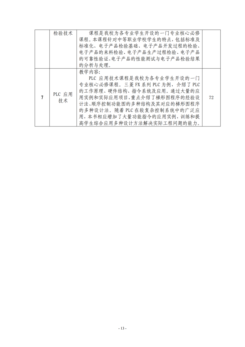 710105广西星空体育(中国)官方网站-STAR SPORTS电子电器应用与维修专业人才培养方案_12.png