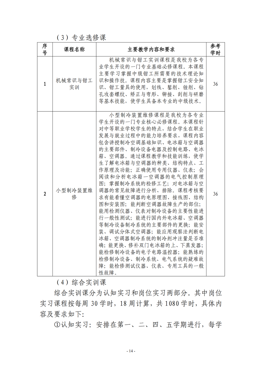 710105广西星空体育(中国)官方网站-STAR SPORTS电子电器应用与维修专业人才培养方案_13.png