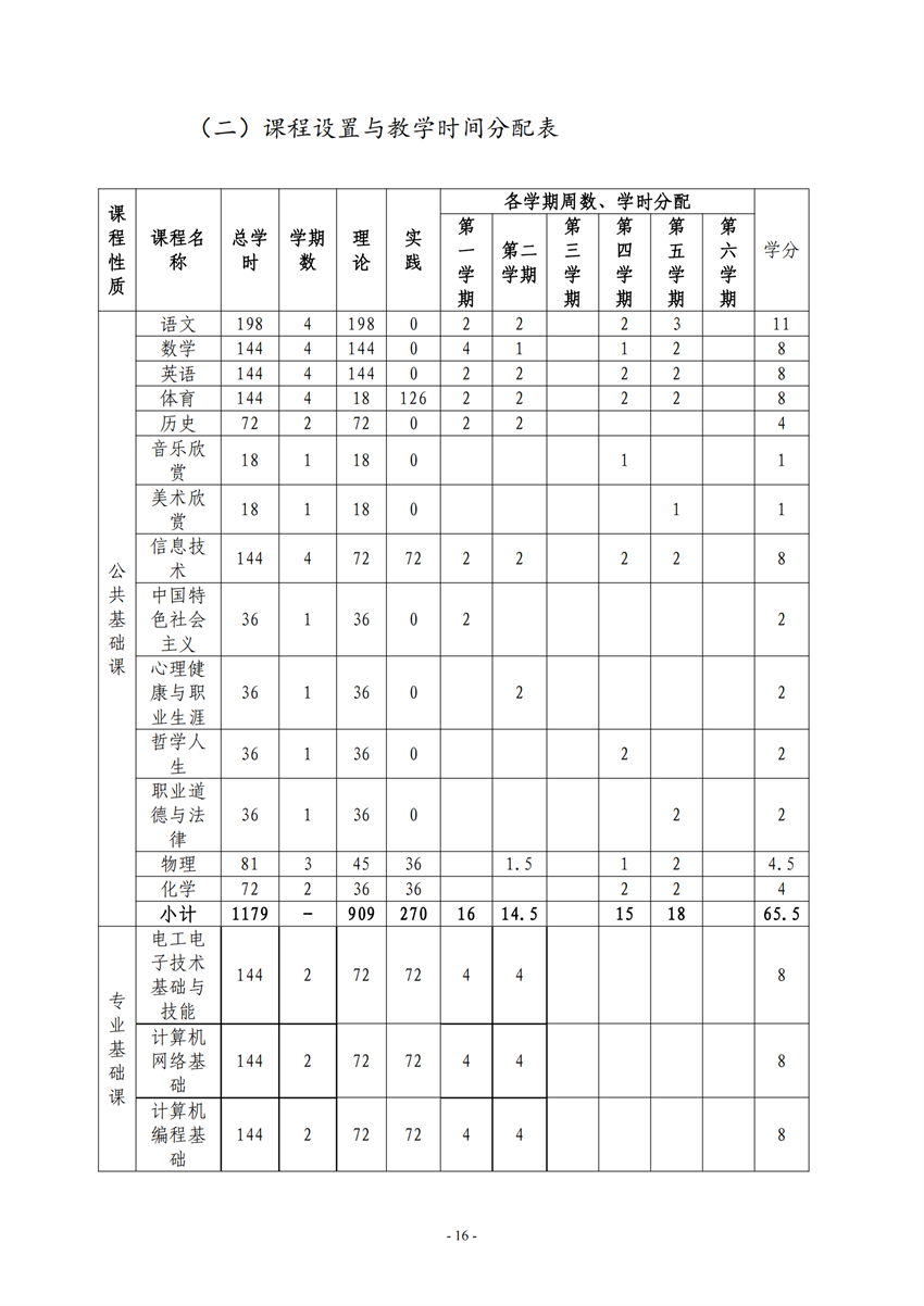 710105广西星空体育(中国)官方网站-STAR SPORTS电子电器应用与维修专业人才培养方案_15.png