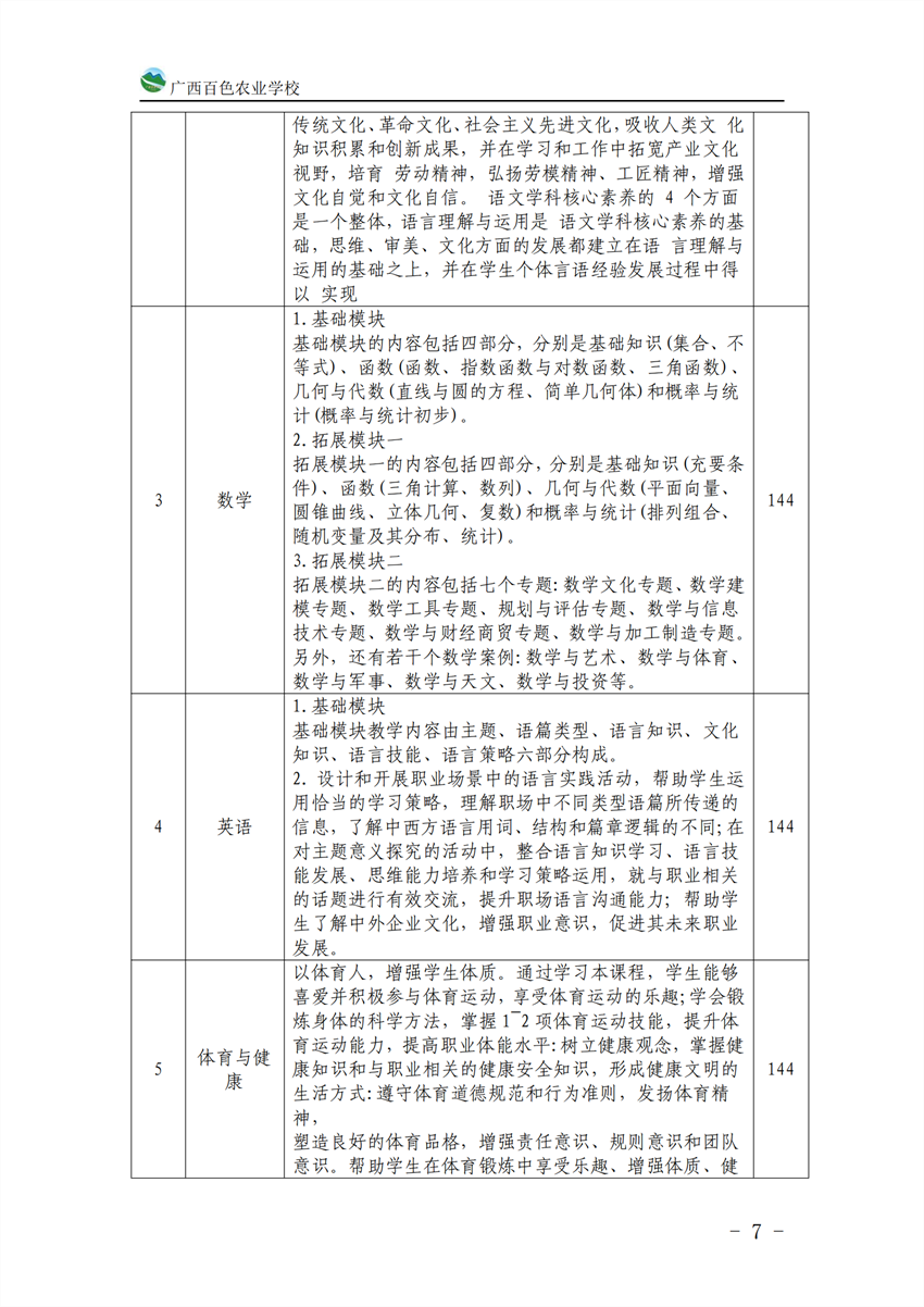 710201广西星空体育(中国)官方网站-STAR SPORTS计算机应用专业人才培养方案_06.png