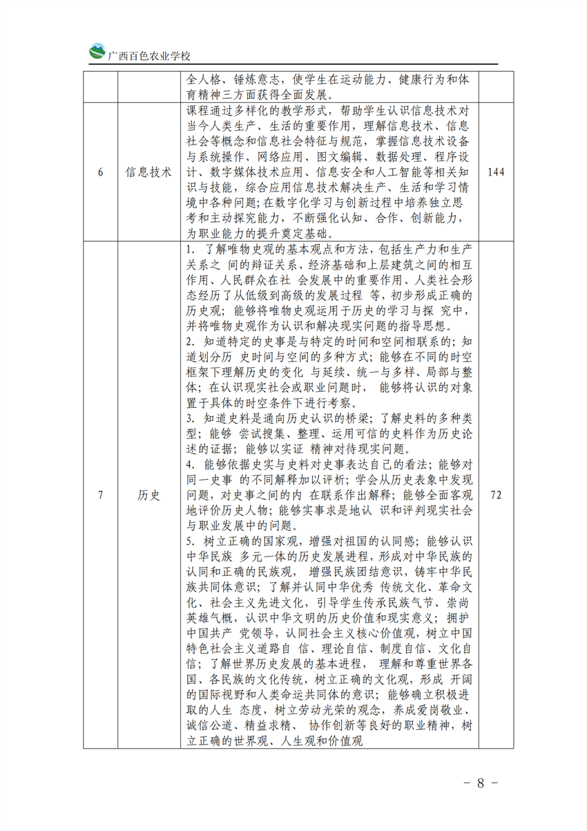 710201广西星空体育(中国)官方网站-STAR SPORTS计算机应用专业人才培养方案_07.png
