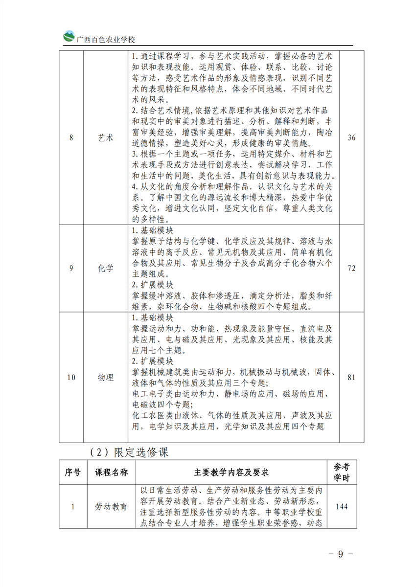 710201广西星空体育(中国)官方网站-STAR SPORTS计算机应用专业人才培养方案_08.png