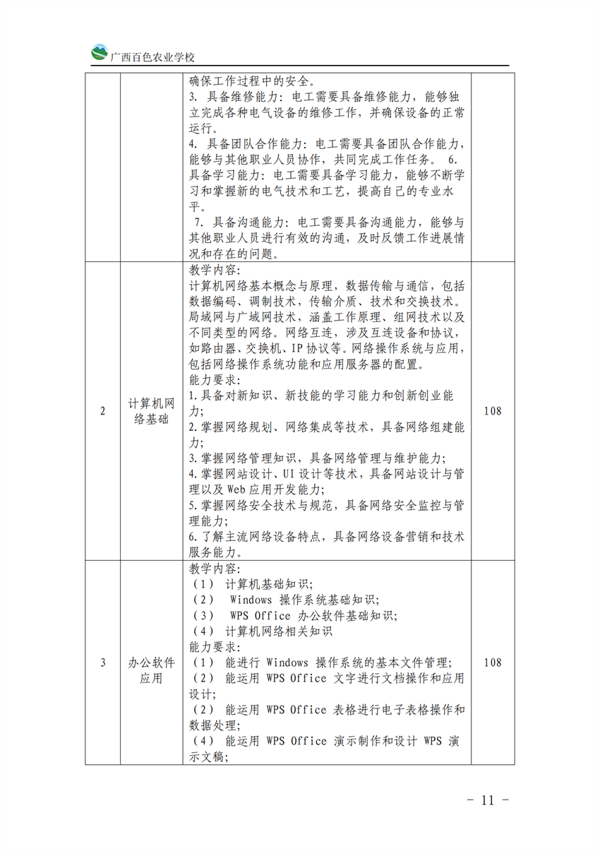 710201广西星空体育(中国)官方网站-STAR SPORTS计算机应用专业人才培养方案_10.png