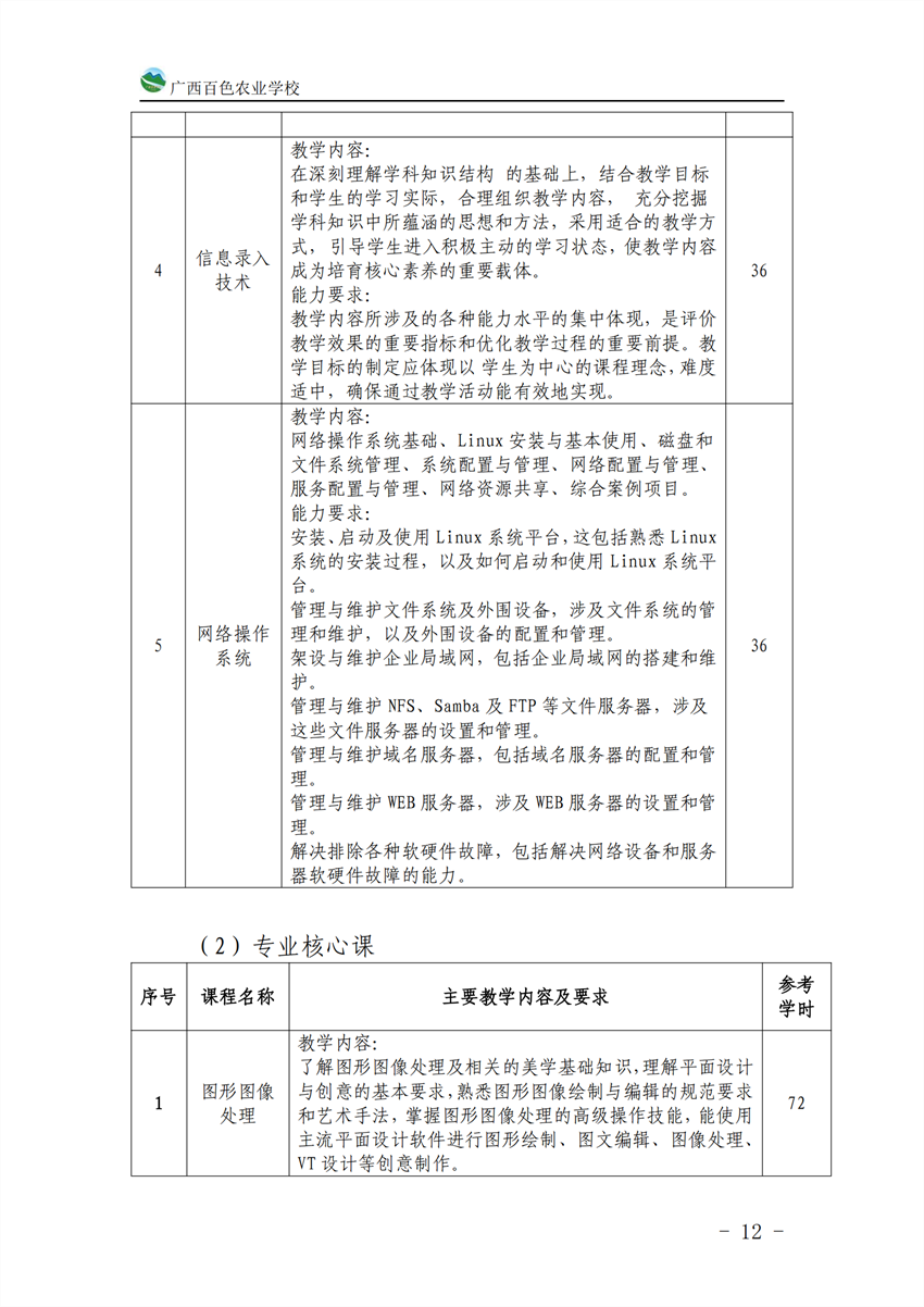 710201广西星空体育(中国)官方网站-STAR SPORTS计算机应用专业人才培养方案_11.png
