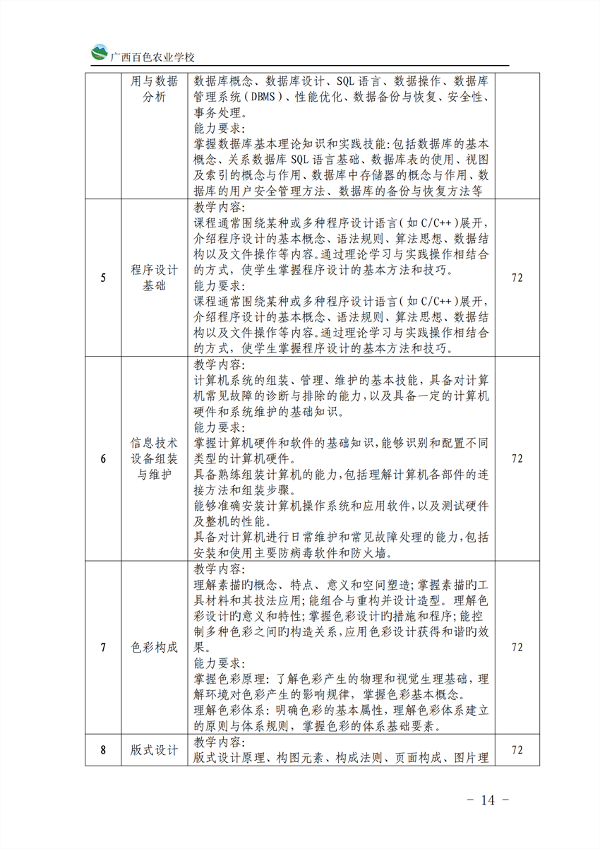 710201广西星空体育(中国)官方网站-STAR SPORTS计算机应用专业人才培养方案_13.png