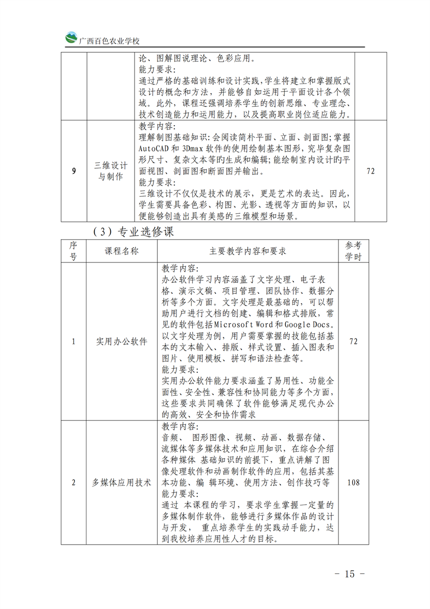 710201广西星空体育(中国)官方网站-STAR SPORTS计算机应用专业人才培养方案_14.png