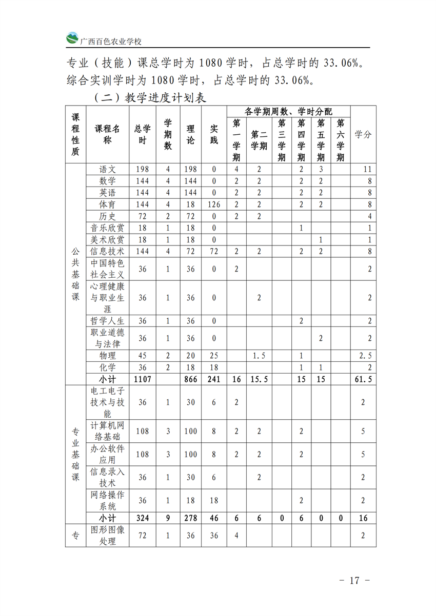 710201广西星空体育(中国)官方网站-STAR SPORTS计算机应用专业人才培养方案_16.png