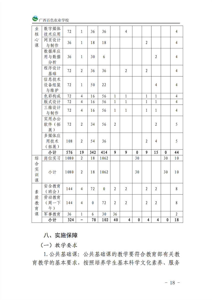 710201广西星空体育(中国)官方网站-STAR SPORTS计算机应用专业人才培养方案_17.png